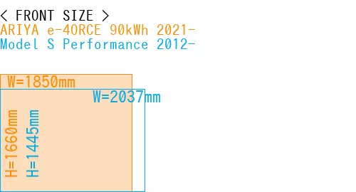 #ARIYA e-4ORCE 90kWh 2021- + Model S Performance 2012-